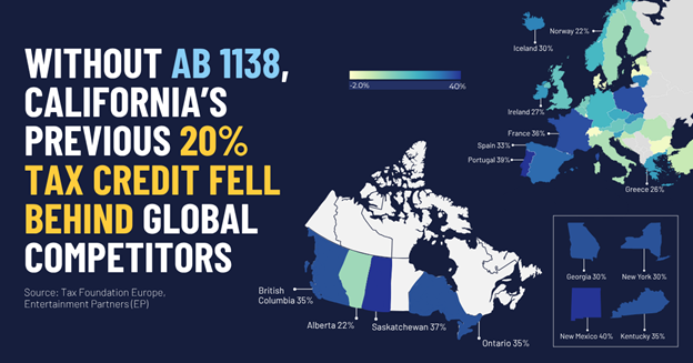 Infographic of Hollywood falling behind
